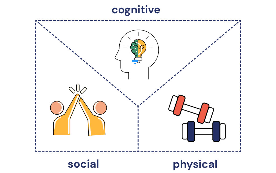 What is behavioral activation?